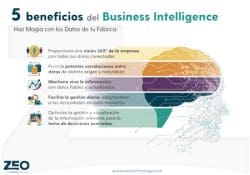 Póster de los 5 principales beneficios del Business Intelligence