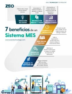 Póster de los 7 principales beneficios de los Sistemas MES